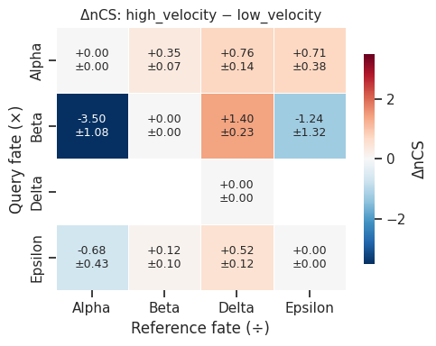 _images/scCS_tutorial_pairwise_31_0.png