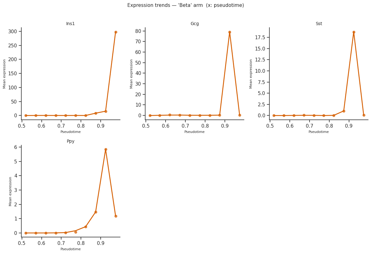 _images/scCS_tutorial_single_56_0.png
