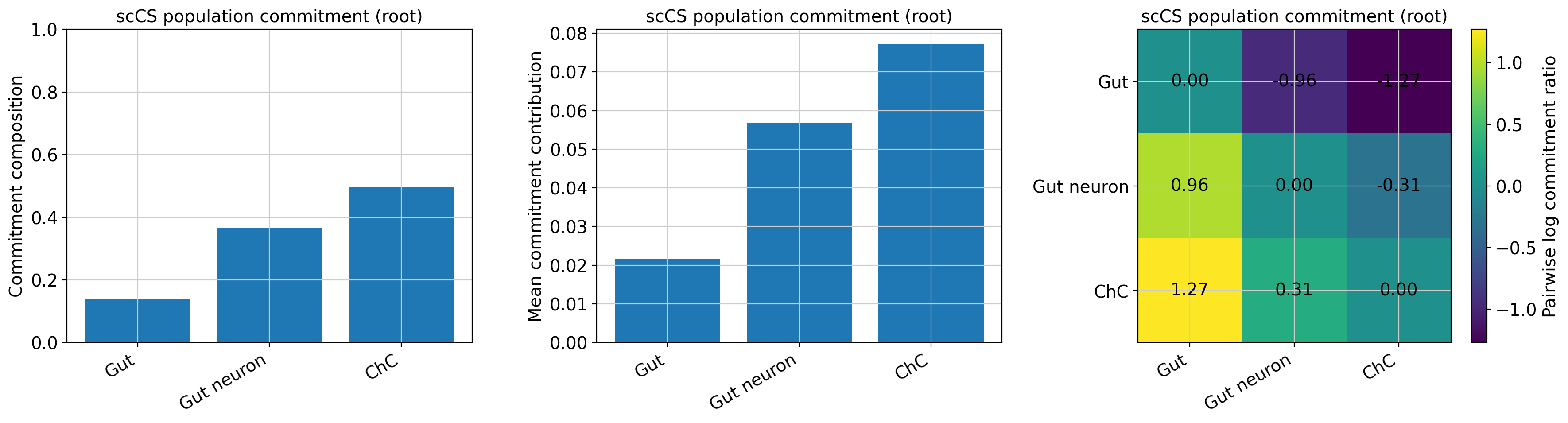 ../_images/tutorials_02_schwann_single_scorer_22_0.png