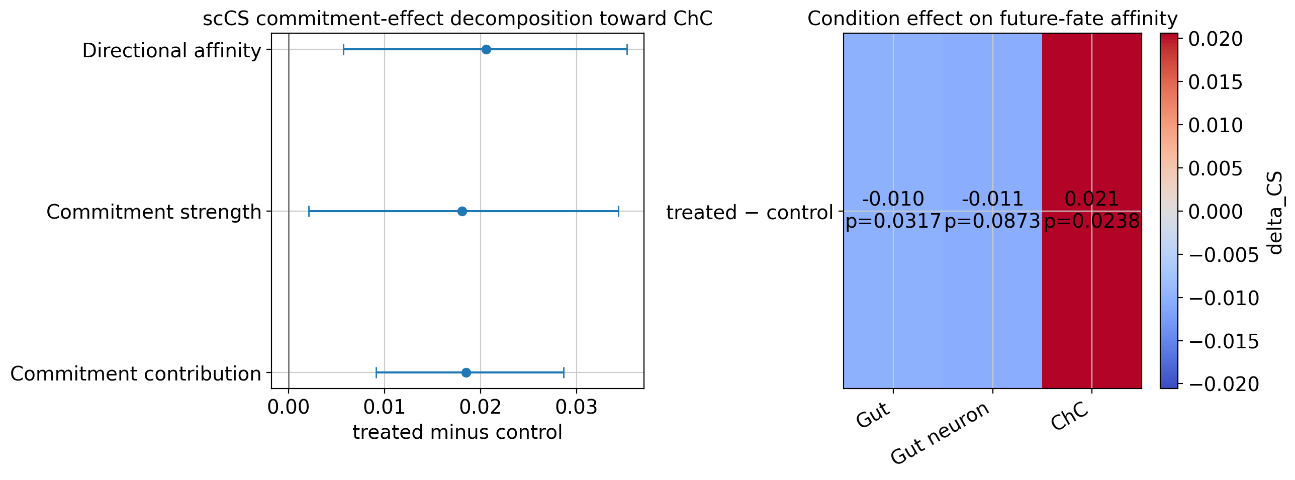 ../_images/tutorials_04_schwann_pair_scorer_24_1.png