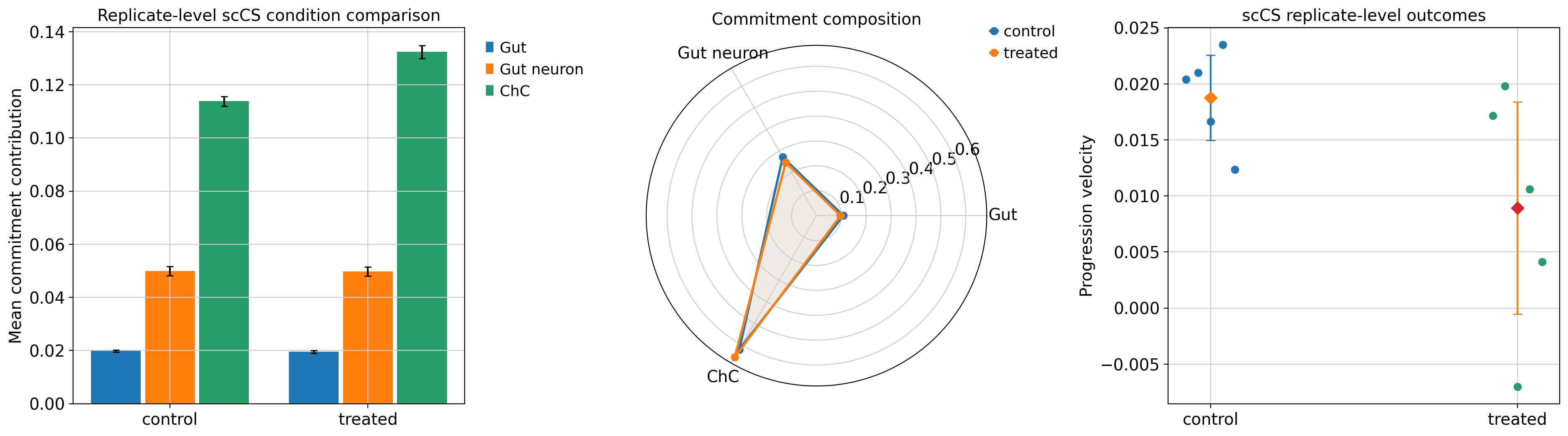 ../_images/tutorials_04_schwann_pair_scorer_28_0.png