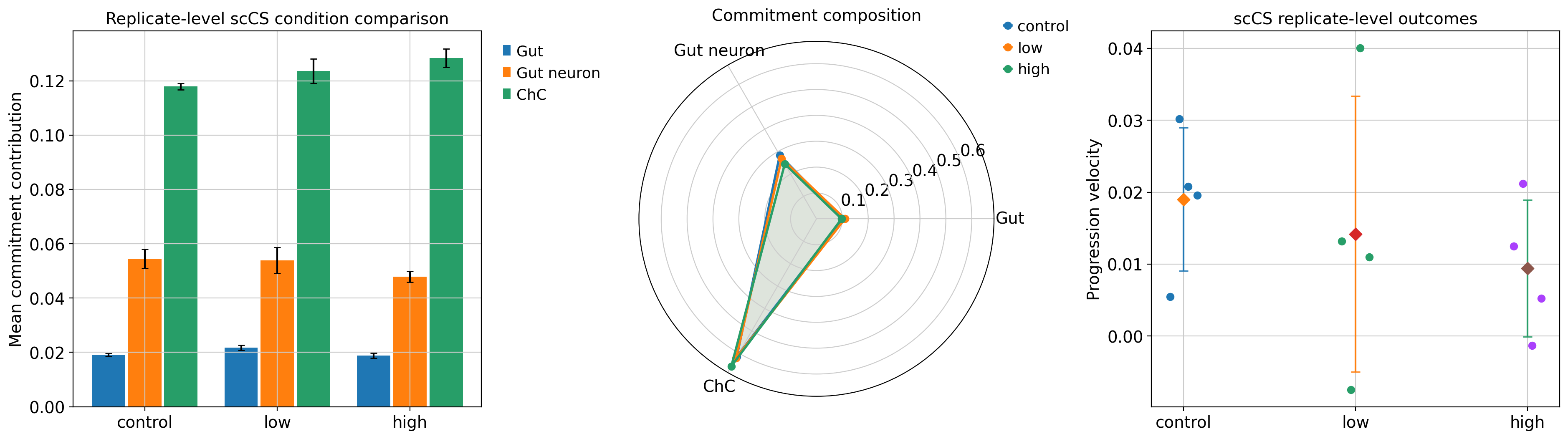 ../_images/tutorials_06_schwann_multi_scorer_30_0.png