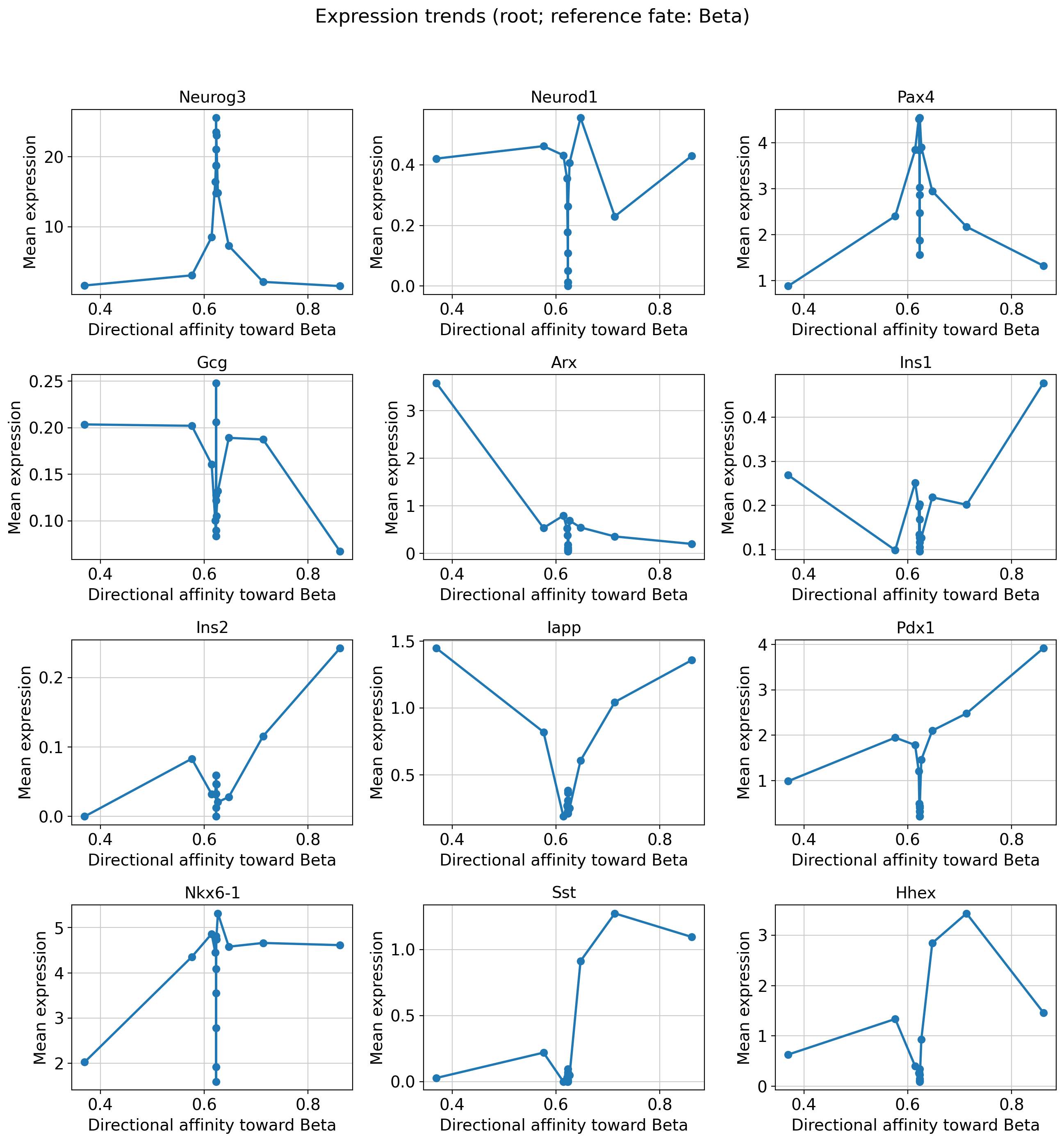 ../_images/tutorials_10_pancreas_downstream_analysis_19_1.png