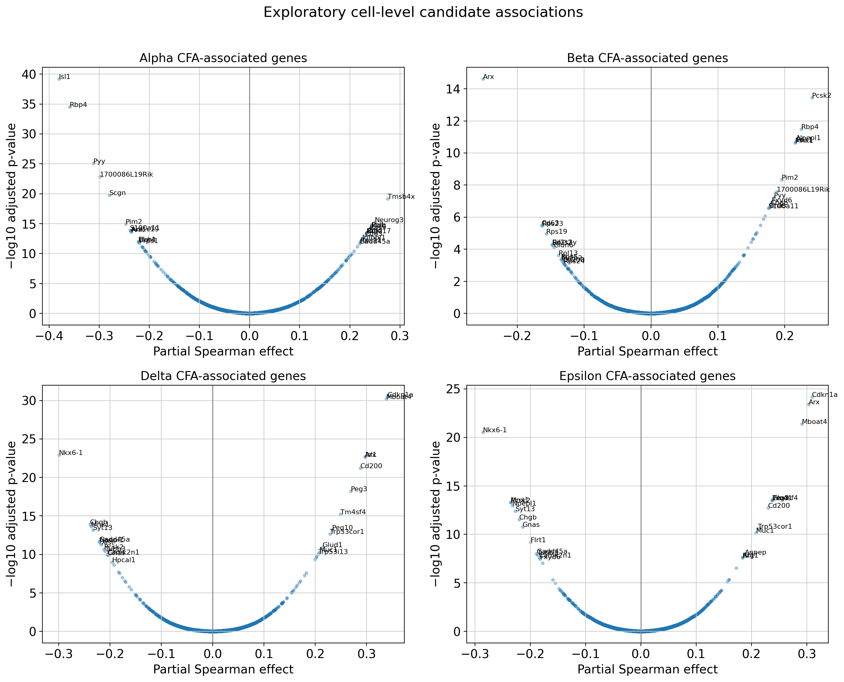 ../_images/tutorials_10_pancreas_downstream_analysis_22_0.png