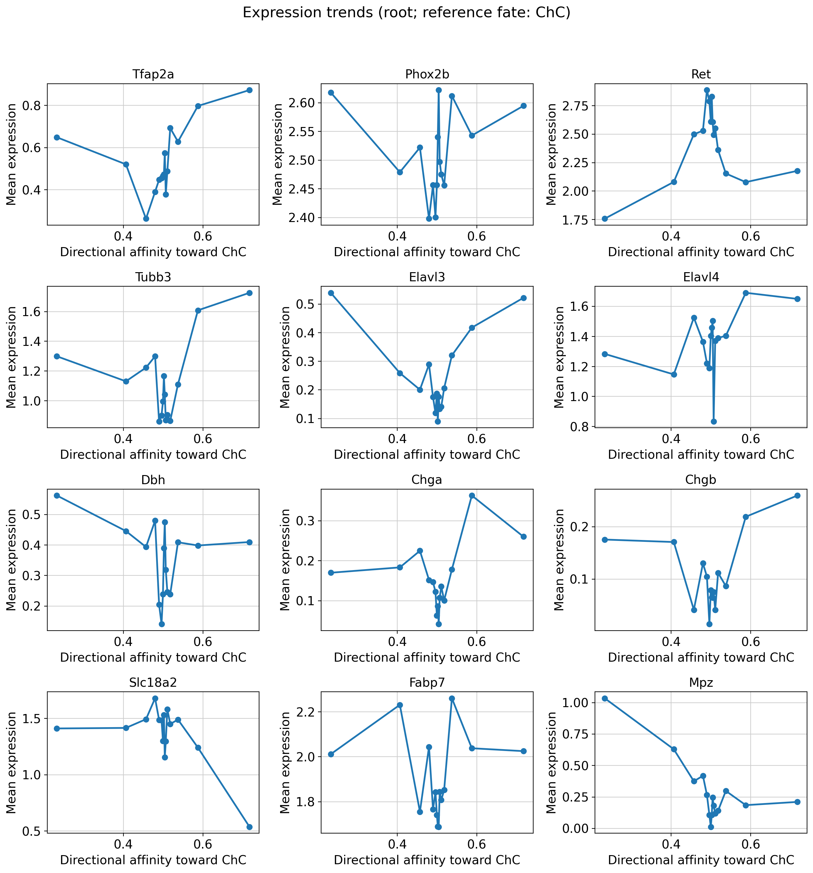 ../_images/tutorials_11_schwann_downstream_analysis_19_1.png