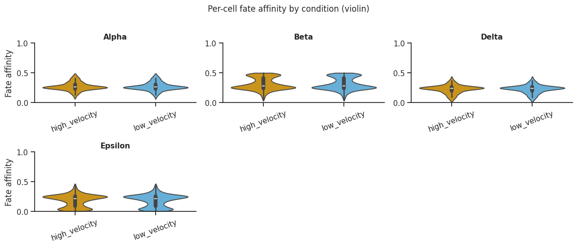 _images/scCS_tutorial_pairwise_28_0.png