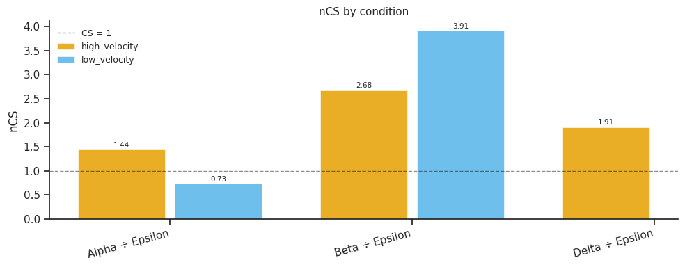 _images/scCS_tutorial_pairwise_32_0.png