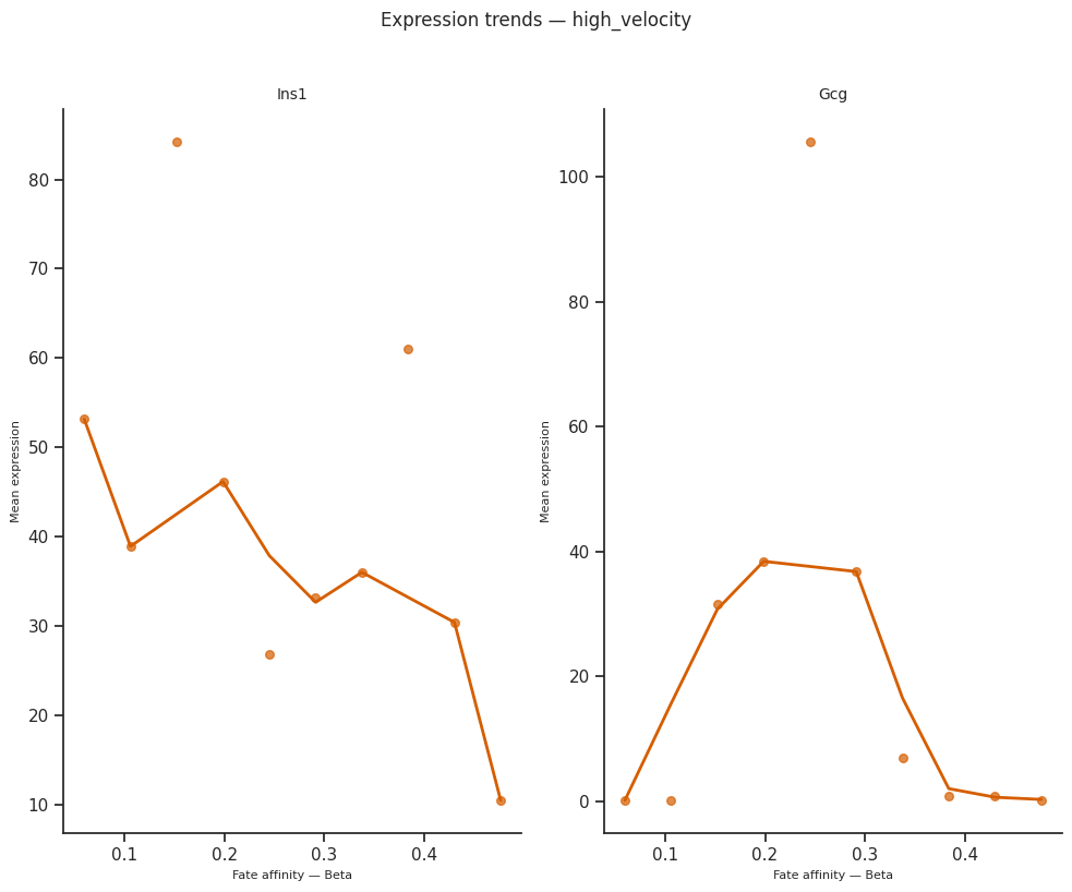 _images/scCS_tutorial_pairwise_46_0.png