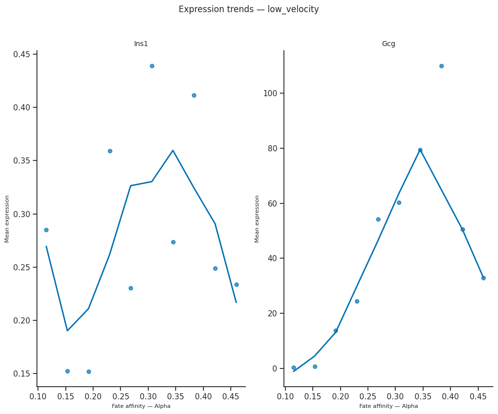 _images/scCS_tutorial_pairwise_46_1.png