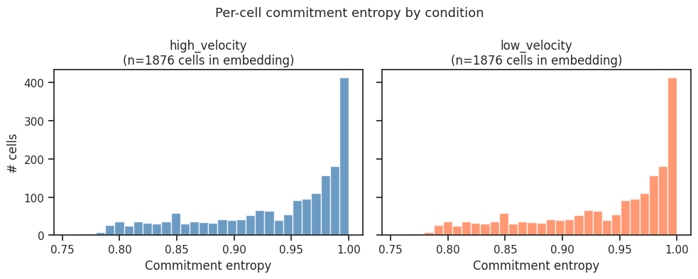 _images/scCS_tutorial_pairwise_49_1.png