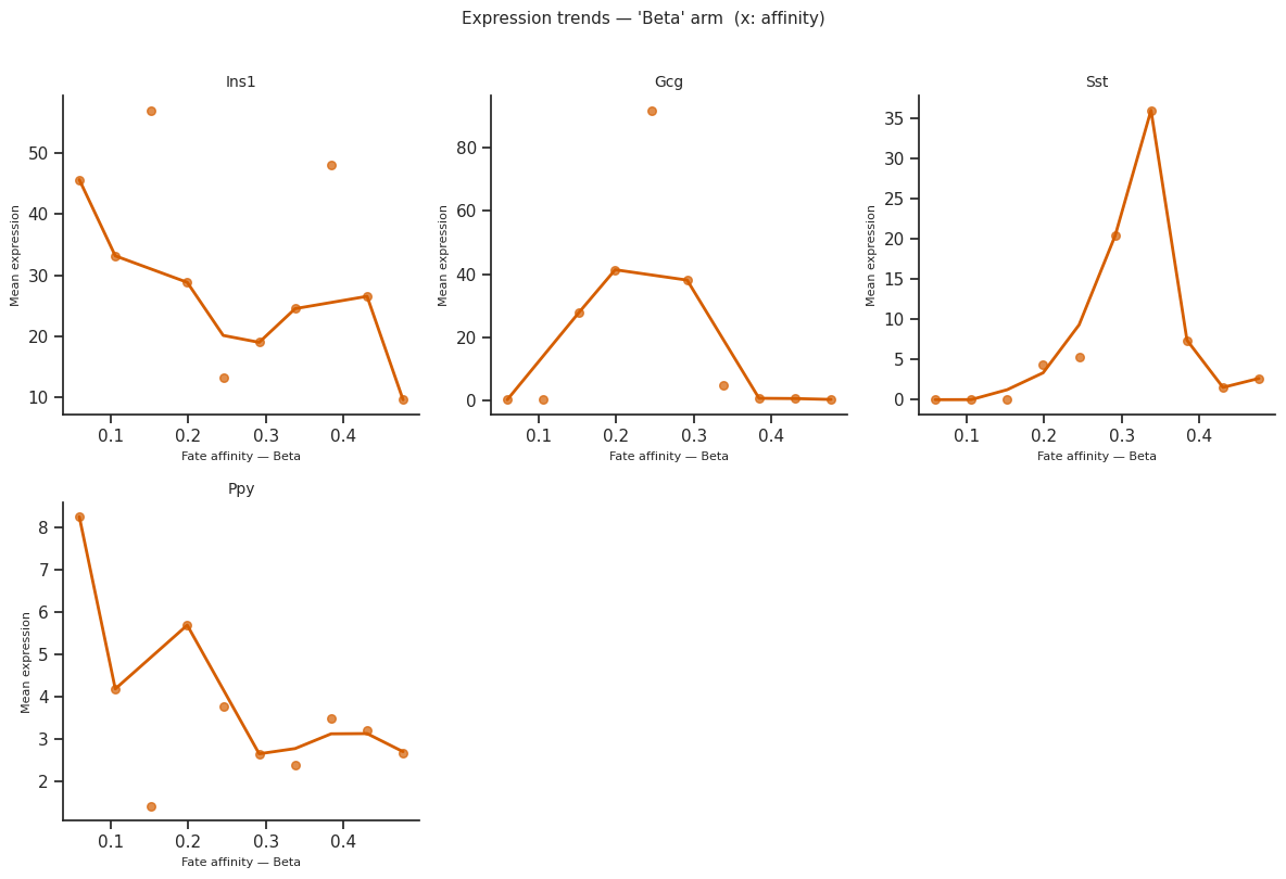 _images/scCS_tutorial_single_55_0.png