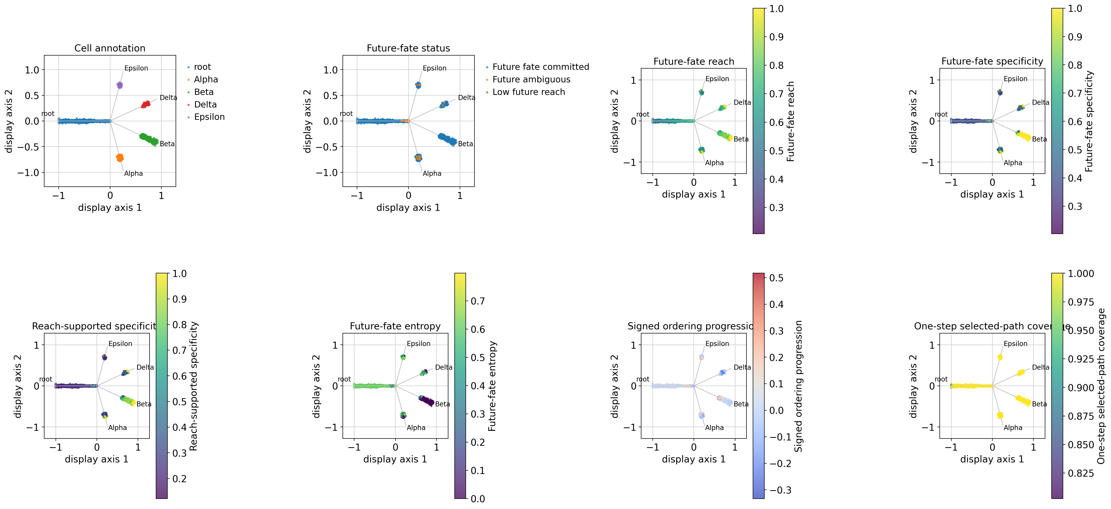 ../_images/tutorials_01_pancreas_single_scorer_14_0.png