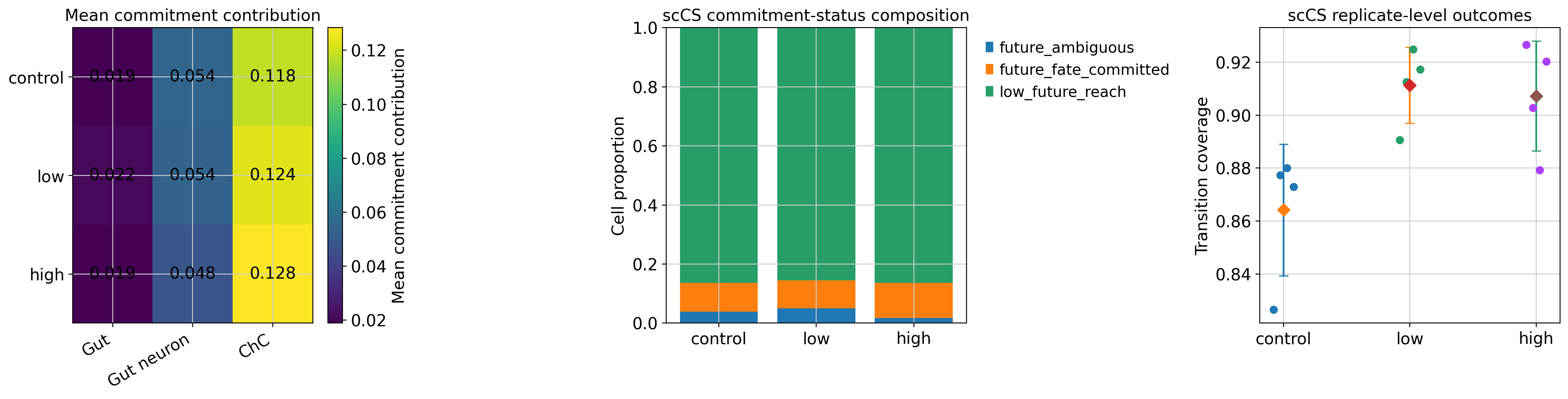 ../_images/tutorials_06_schwann_multi_scorer_32_0.png
