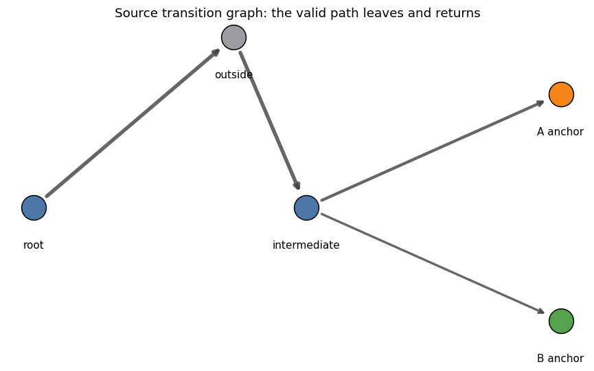 ../_images/tutorials_07_method_selection_7_0.png