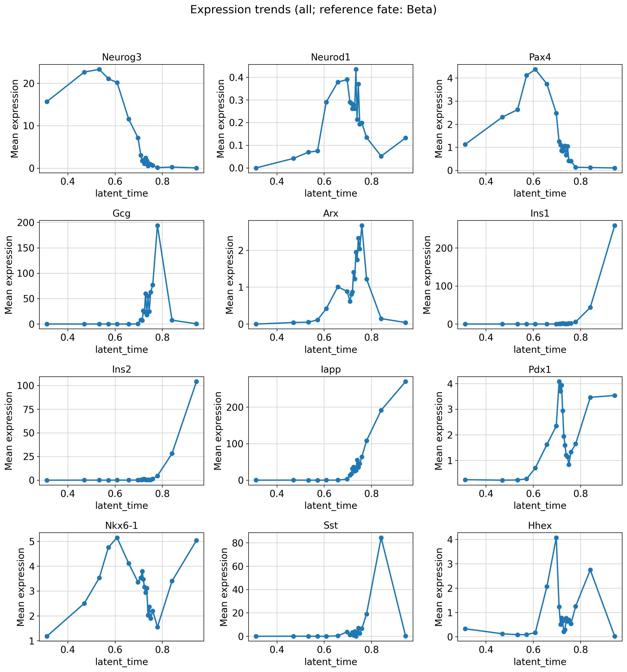 ../_images/tutorials_10_pancreas_downstream_analysis_19_0.png
