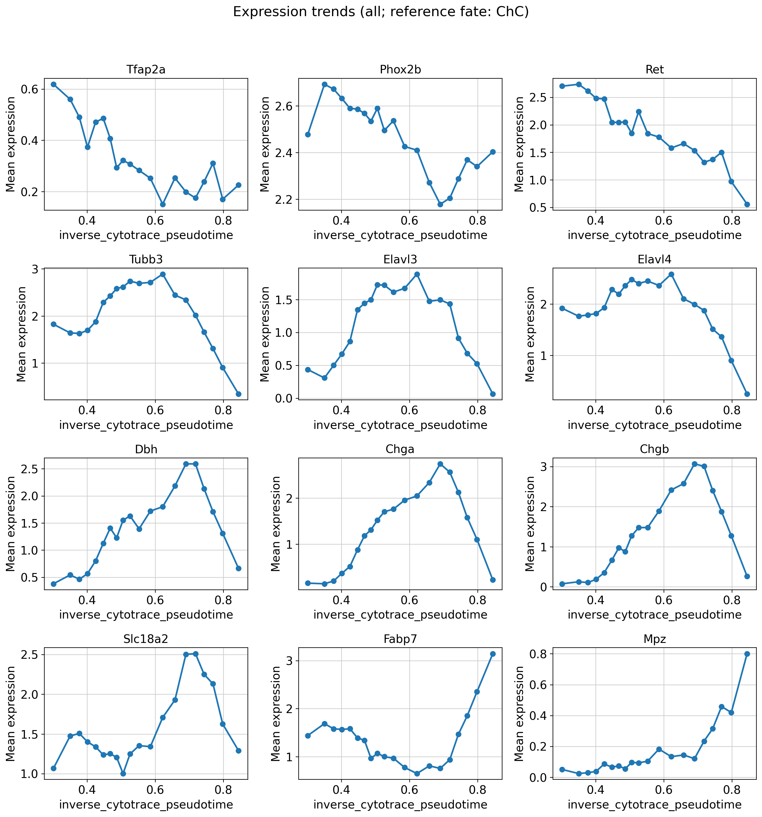 ../_images/tutorials_11_schwann_downstream_analysis_19_0.png