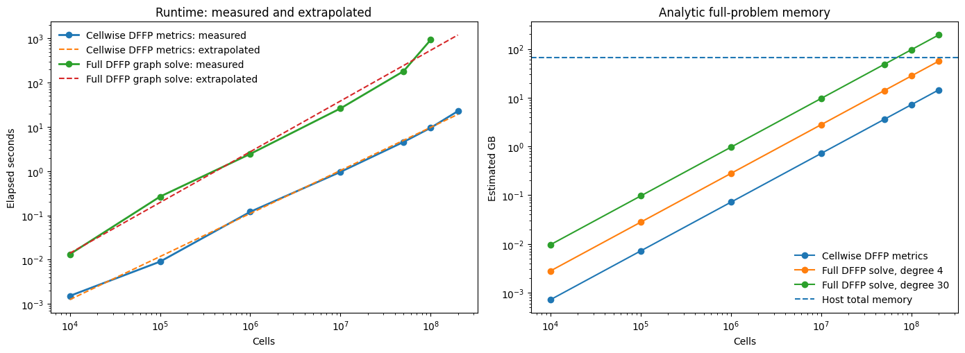 ../_images/tutorials_12_scalability_no_chunking_15_0.png